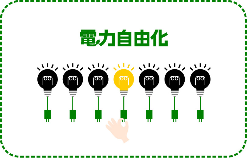 容量市場が導入された背景と目的